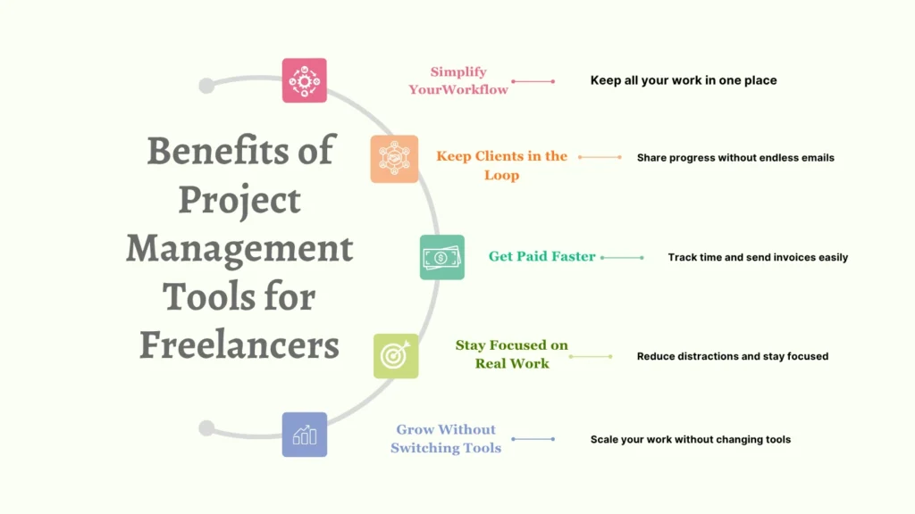 Benefits of Project Management Tools for Freelancers