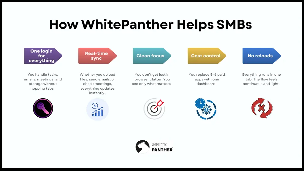 How WhitePanther Helps Small Businesses