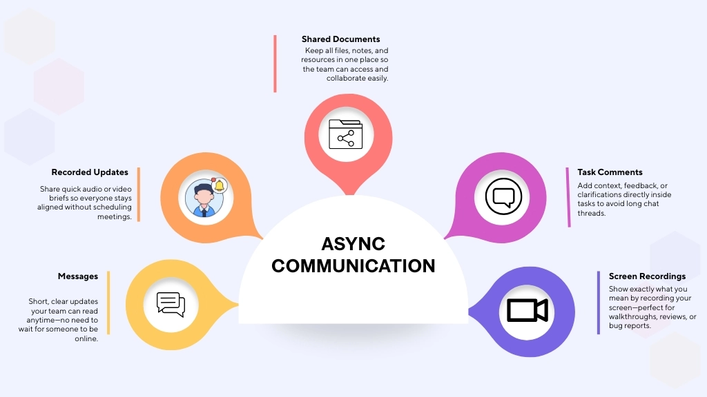 Async communication tools